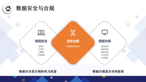 从合规应付到数据可控、可用、可审计 数据安全与数据合规体系建设全景指南